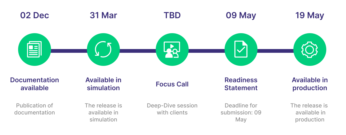 C7 9.1 timeline-01