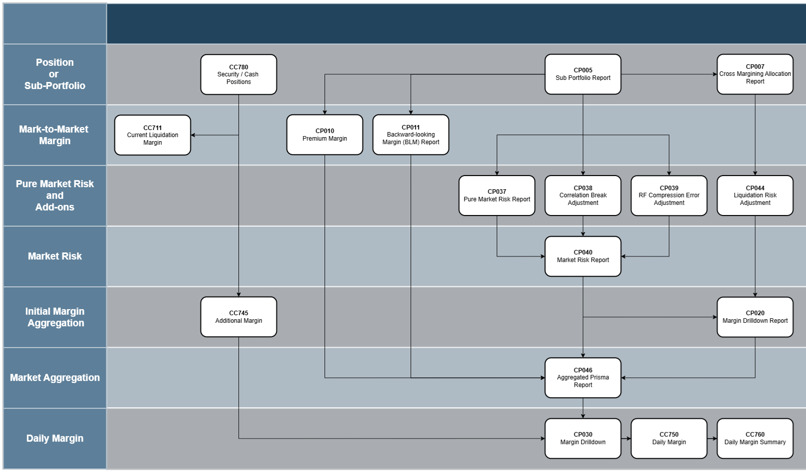 Reports_Overview
