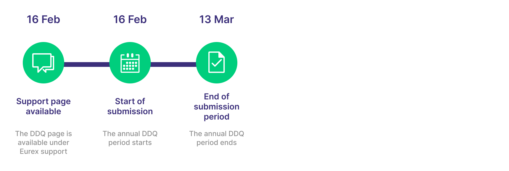 DDQ