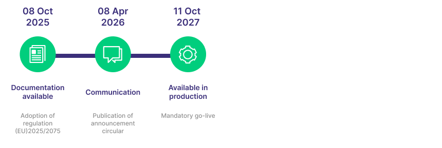Timeline Eurex (6)